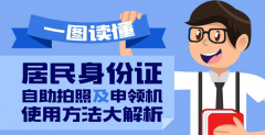 居民身份證自助拍照及申領機使用方法大解析！